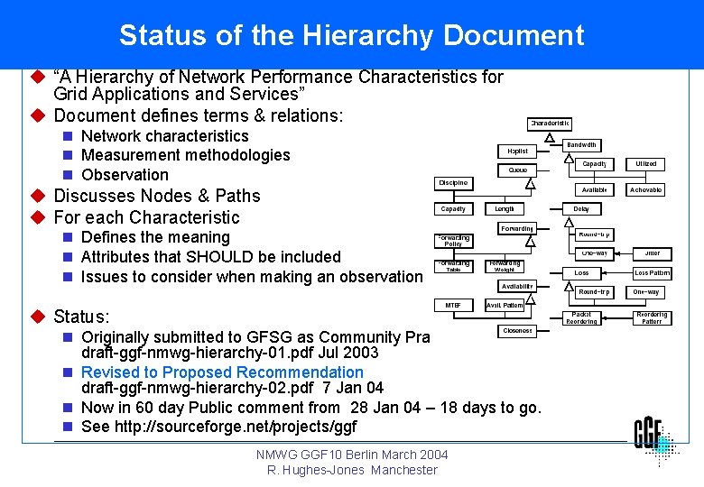 Status of the Hierarchy Document u “A Hierarchy of Network Performance Characteristics for Grid