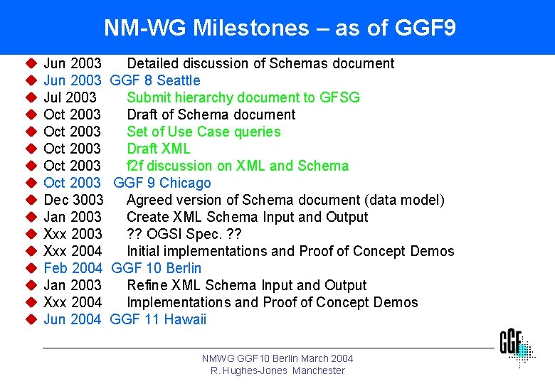 NM-WG Milestones – as of GGF 9 u u u u Jun 2003 Jul