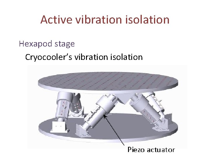 Active vibration isolation Hexapod stage Cryocooler’s vibration isolation 