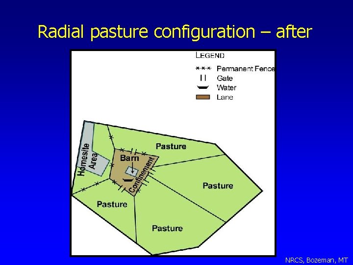 Radial pasture configuration – after NRCS, Bozeman, MT 
