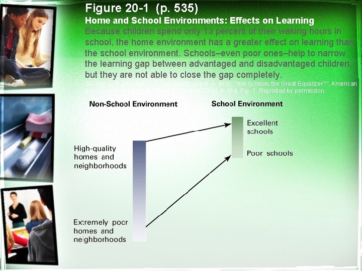 Figure 20 -1 (p. 535) Home and School Environments: Effects on Learning Because children