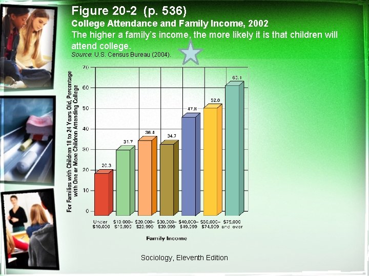 Figure 20 -2 (p. 536) College Attendance and Family Income, 2002 The higher a