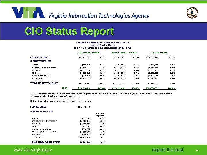 CIO Status Report www. vita. virginia. gov expect the best 4 