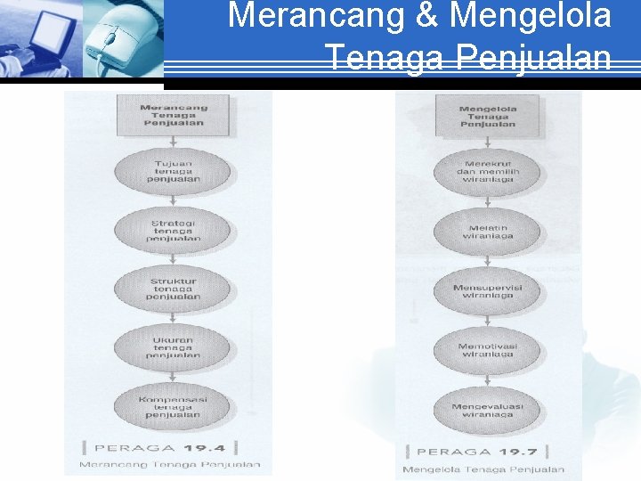 Merancang & Mengelola Tenaga Penjualan 