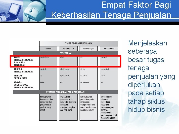 Empat Faktor Bagi Keberhasilan Tenaga Penjualan Menjelaskan seberapa besar tugas tenaga penjualan yang diperlukan