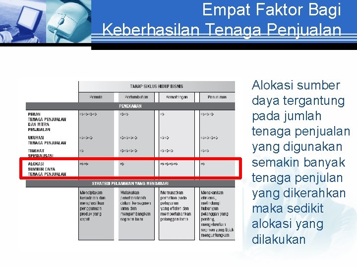 Empat Faktor Bagi Keberhasilan Tenaga Penjualan Alokasi sumber daya tergantung pada jumlah tenaga penjualan