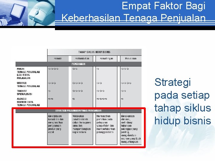 Empat Faktor Bagi Keberhasilan Tenaga Penjualan Strategi pada setiap tahap siklus hidup bisnis 