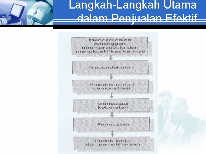 Langkah-Langkah Utama dalam Penjualan Efektif 