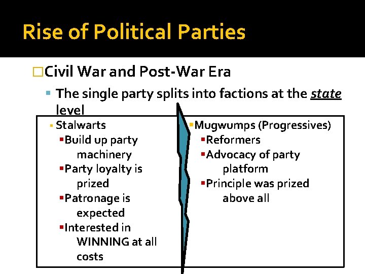 Rise of Political Parties �Civil War and Post-War Era The single party splits into