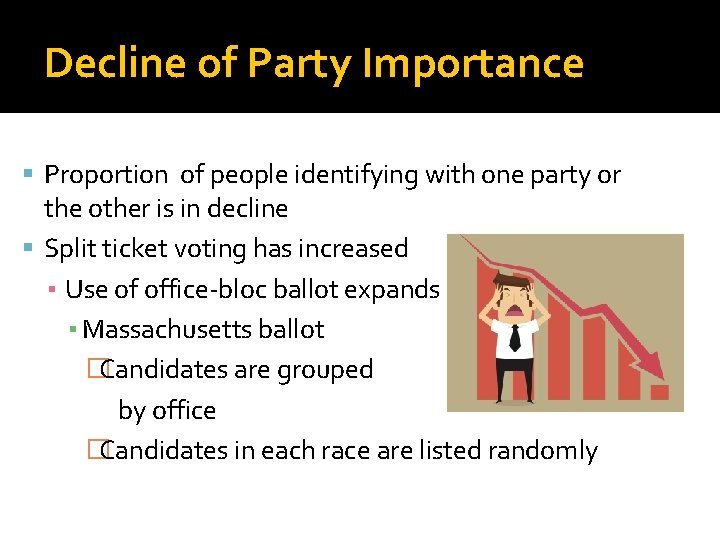 Decline of Party Importance Proportion of people identifying with one party or the other
