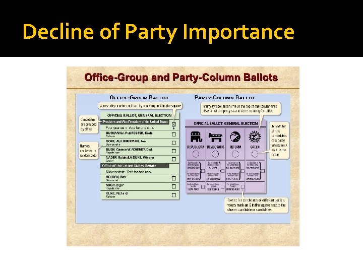 Decline of Party Importance 