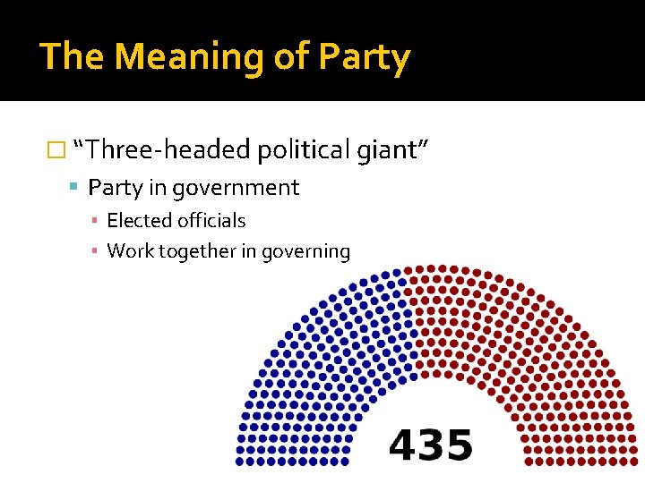 The Meaning of Party � “Three-headed political giant” Party in government ▪ Elected officials