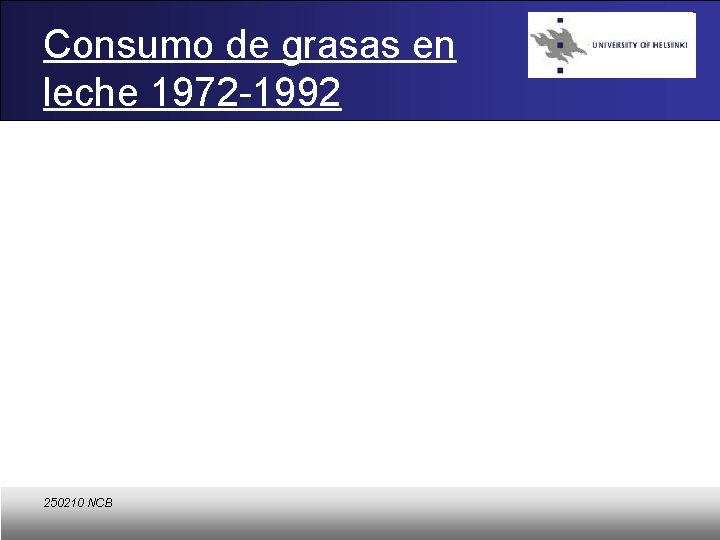 Consumo de grasas en leche 1972 -1992 250210 NCB 