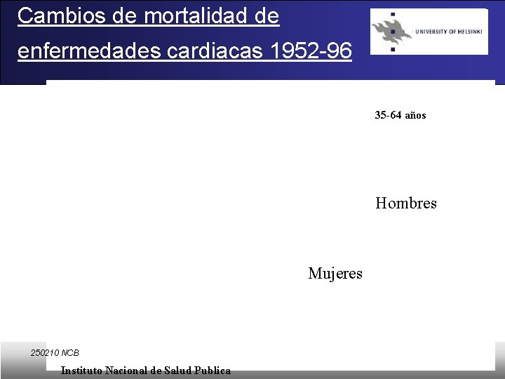 Cambios de mortalidad de enfermedades cardiacas 1952 -96 35 -64 años Hombres Mujeres 250210