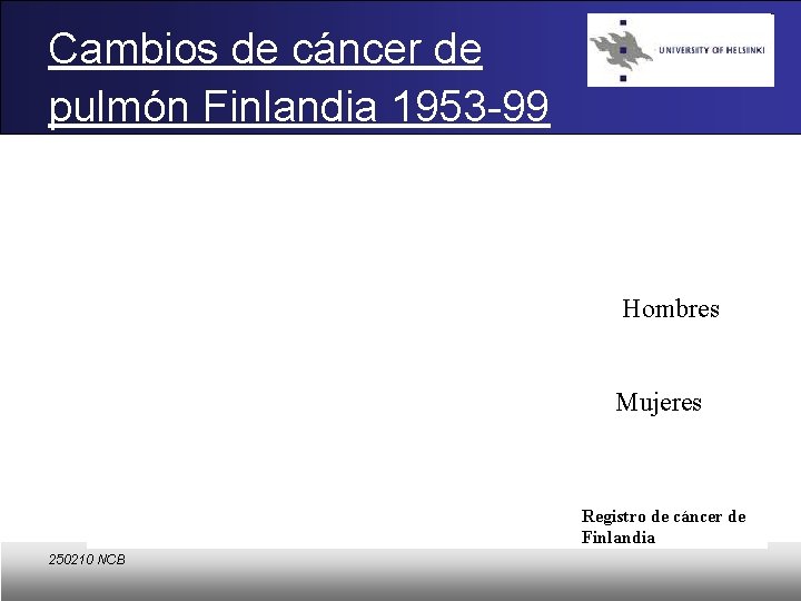 Cambios de cáncer de pulmón Finlandia 1953 -99 Hombres Mujeres Registro de cáncer de