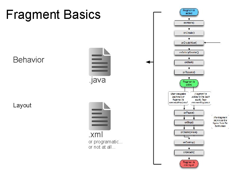 Fragment Basics Behavior. java Layout . xml or programatic. . . or not at Fragment Basics Behavior. java Layout . xml or programatic. . . or not at