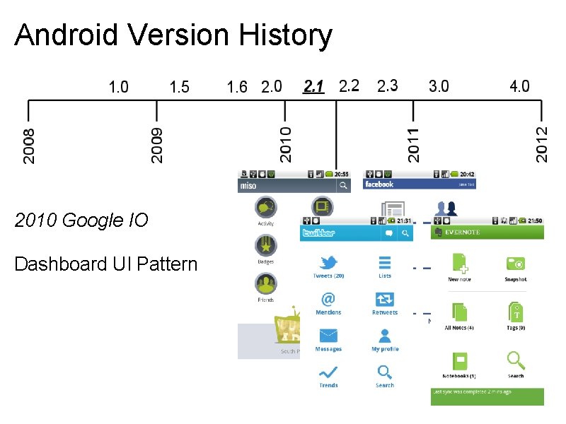 Android Version History 2010 Google IO Dashboard UI Pattern Android Version History 2010 Google IO Dashboard UI Pattern