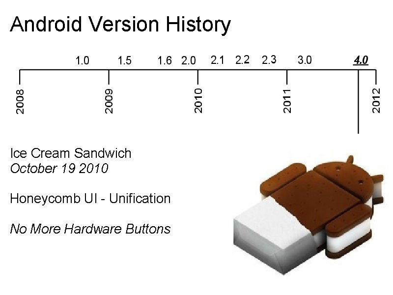 Android Version History Ice Cream Sandwich October 19 2010 Honeycomb UI - Unification No Android Version History Ice Cream Sandwich October 19 2010 Honeycomb UI - Unification No