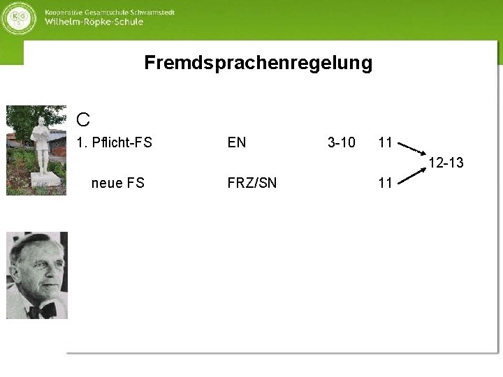 Fremdsprachenregelung C 1. Pflicht-FS EN 3 -10 11 12 -13 neue FS FRZ/SN 11