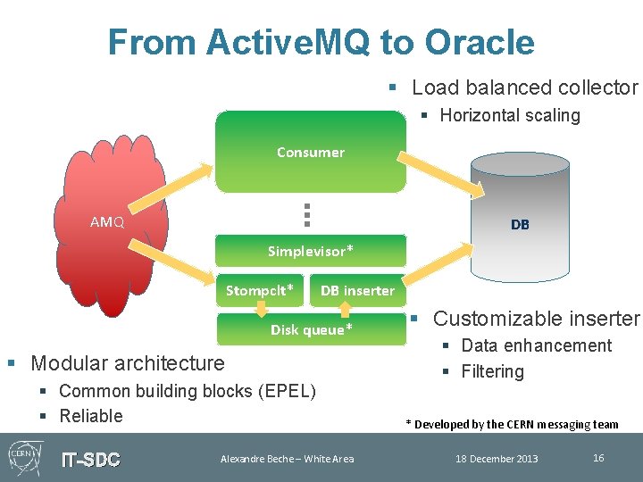 From Active. MQ to Oracle § Load balanced collector § Horizontal scaling Consumer AMQ