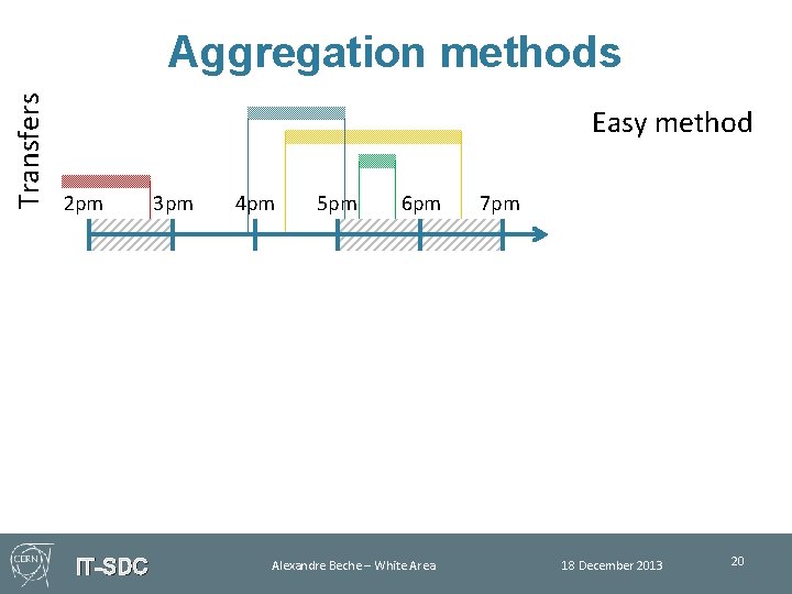 Transfers Aggregation methods Easy method 2 pm IT-SDC 3 pm 4 pm 5 pm