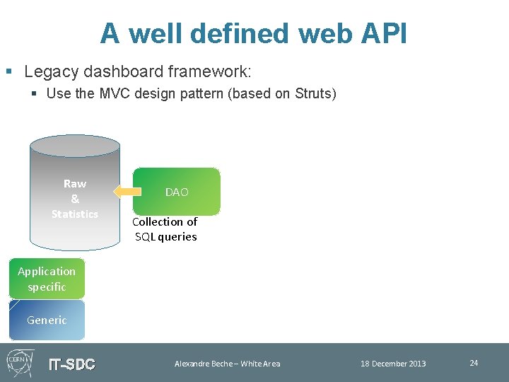 A well defined web API § Legacy dashboard framework: § Use the MVC design