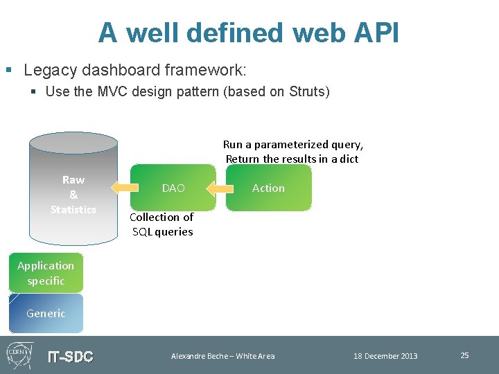 A well defined web API § Legacy dashboard framework: § Use the MVC design
