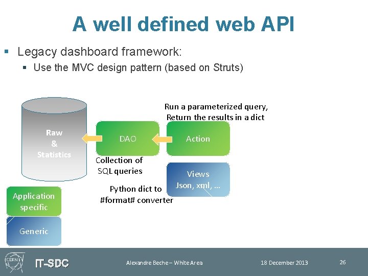 A well defined web API § Legacy dashboard framework: § Use the MVC design