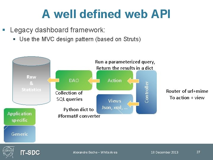 A well defined web API § Legacy dashboard framework: § Use the MVC design