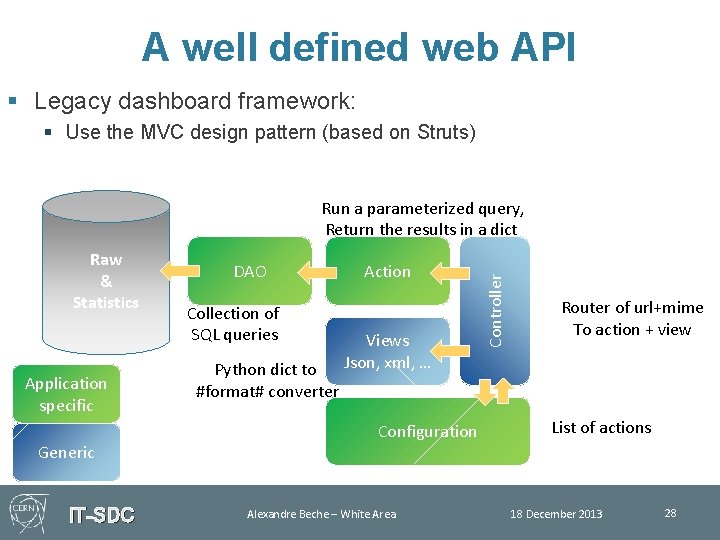 A well defined web API § Legacy dashboard framework: § Use the MVC design