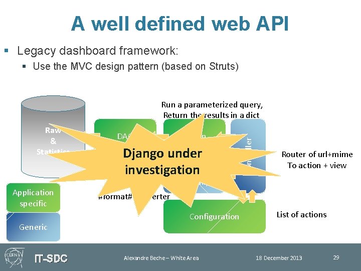 A well defined web API § Legacy dashboard framework: § Use the MVC design