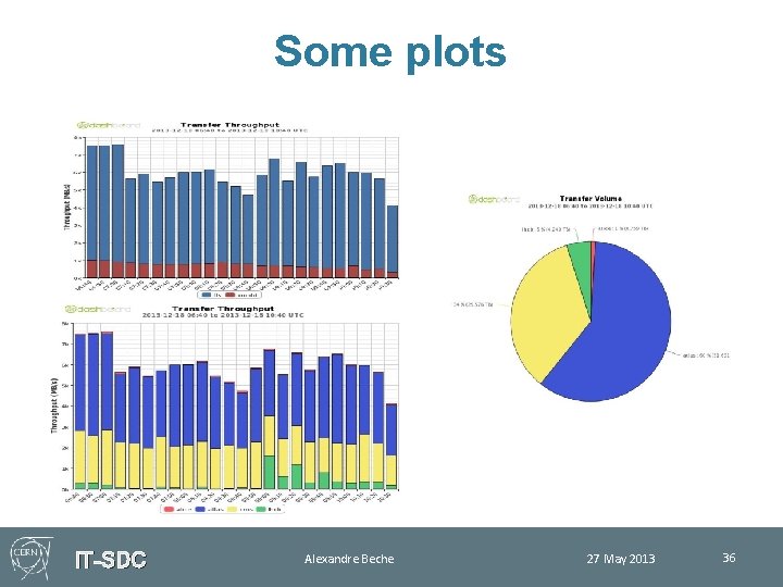 Some plots IT-SDC Alexandre Beche 27 May 2013 36 