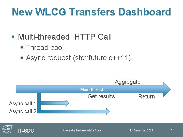New WLCG Transfers Dashboard § Multi-threaded HTTP Call § Thread pool § Async request