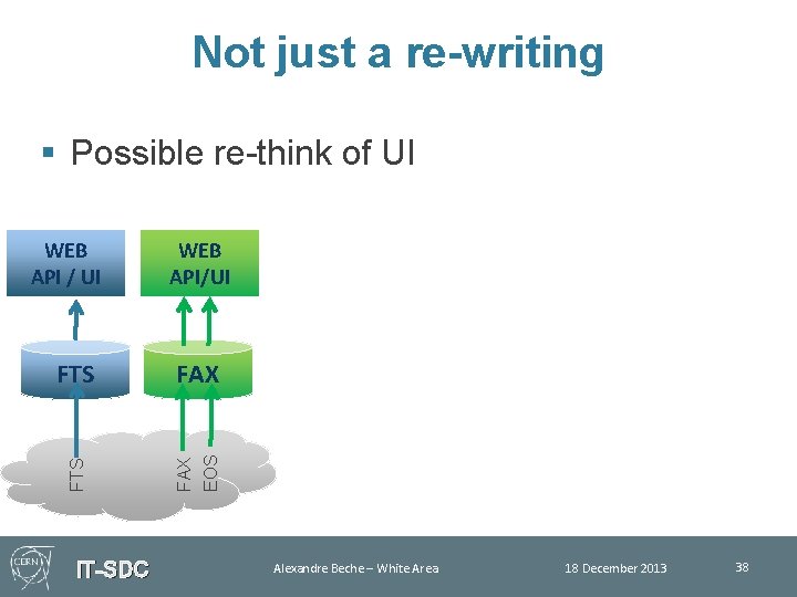 Not just a re-writing § Possible re-think of UI IT-SDC FAX EOS FTS WEB