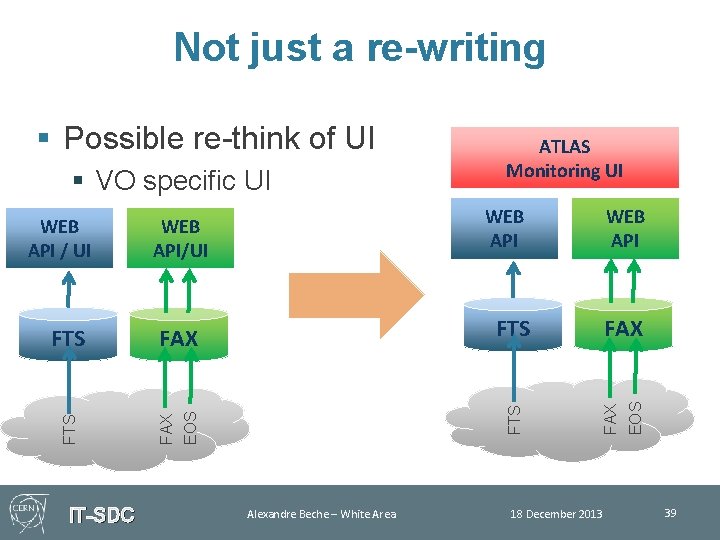 Not just a re-writing § VO specific UI IT-SDC FTS Alexandre Beche – White
