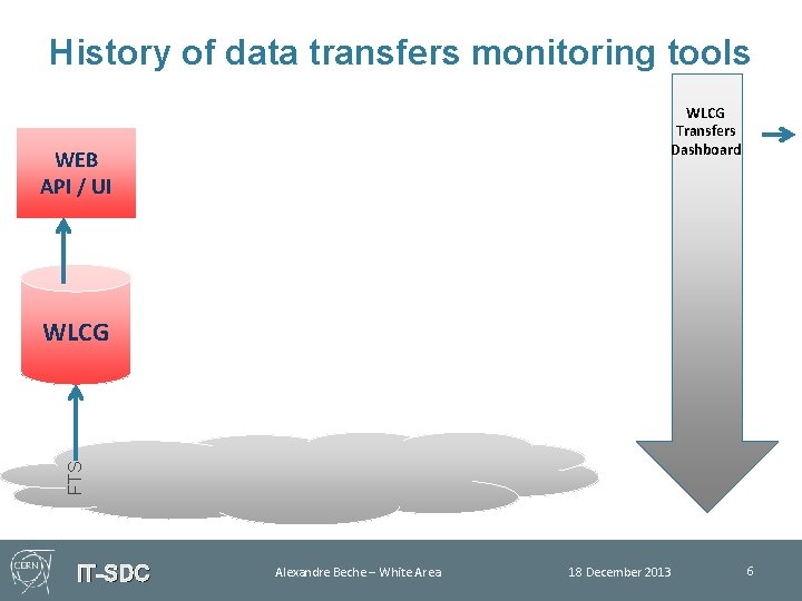 History of data transfers monitoring tools WLCG Transfers Dashboard WEB API / UI FTS