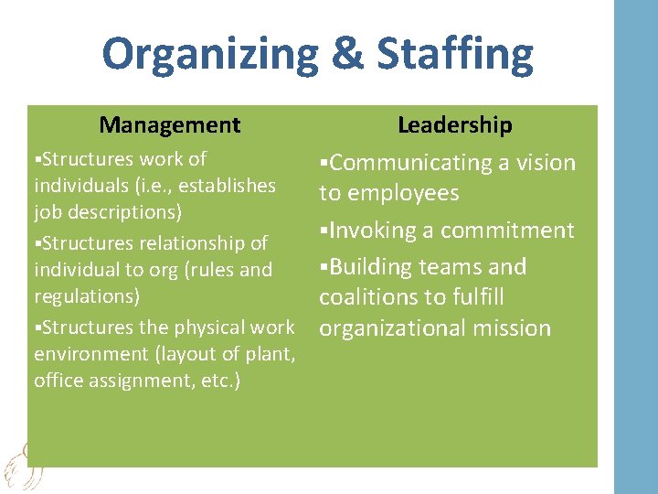 Organizing & Staffing Management Leadership §Structures work of §Communicating a vision individuals (i. e.