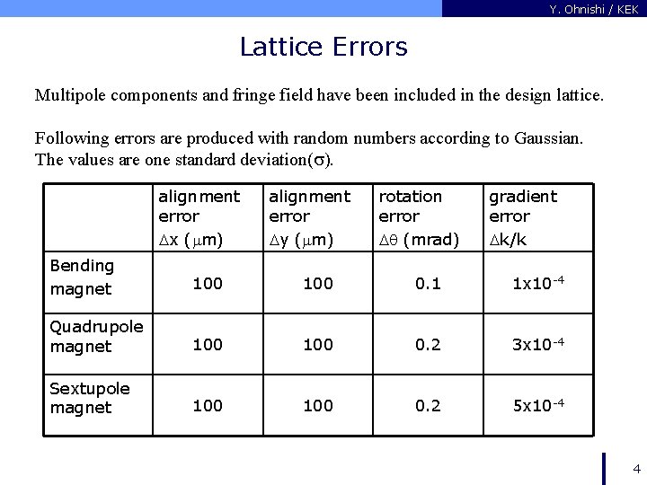 Y. Ohnishi / KEK Lattice Errors Multipole components and fringe field have been included