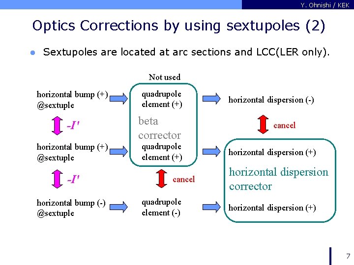Y. Ohnishi / KEK Optics Corrections by using sextupoles (2) l Sextupoles are located