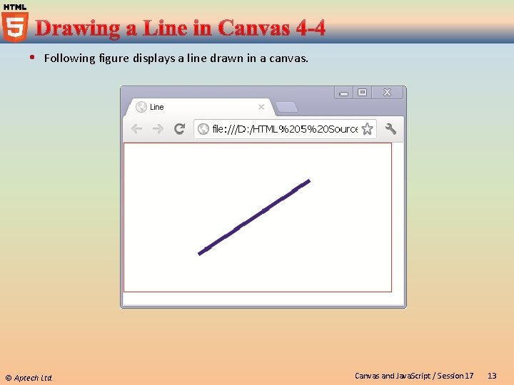  Following figure displays a line drawn in a canvas. © Aptech Ltd. Canvas