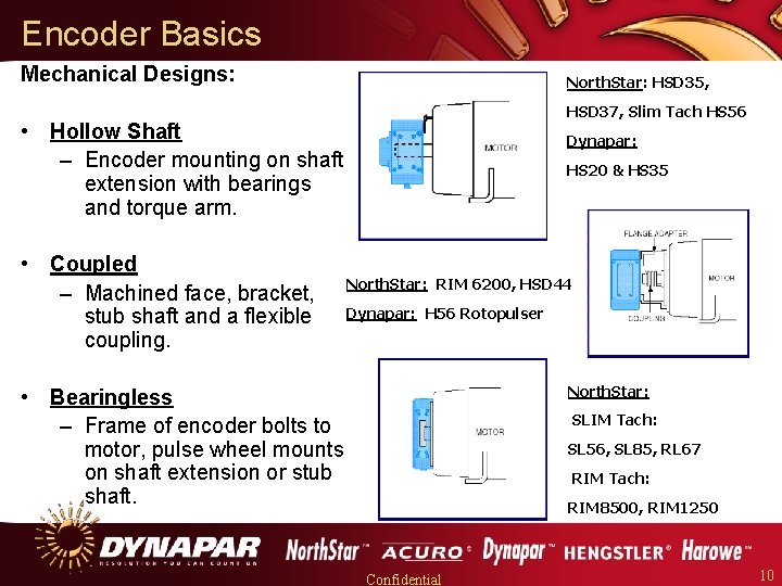 Encoder Basics Mechanical Designs: North. Star: HSD 35, HSD 37, Slim Tach HS 56