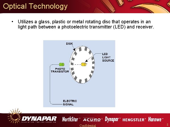 Optical Technology • Utilizes a glass, plastic or metal rotating disc that operates in