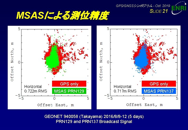 GPS/GNSSシンポジウム - Oct. 2019 SLIDE 21 MSASによる測位精度 Horizontal 0. 722 m RMS GPS only