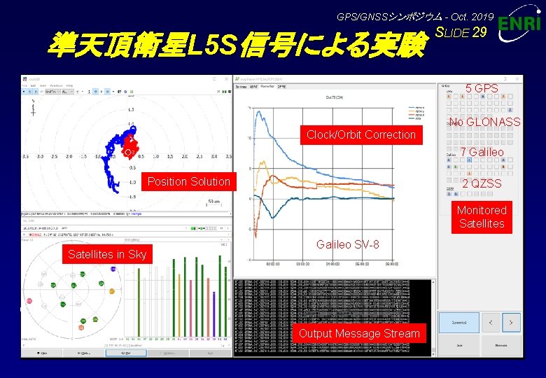 GPS/GNSSシンポジウム - Oct. 2019 準天頂衛星L 5 S信号による実験 SLIDE 29 5 GPS No GLONASS Clock/Orbit