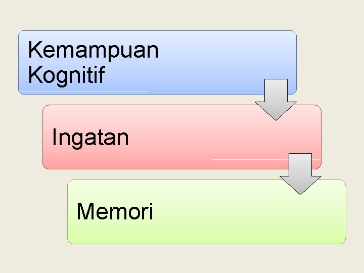 Kemampuan Kognitif Ingatan Memori 