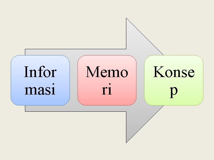 Infor masi Memo ri Konse p 