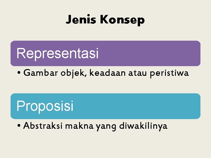 Jenis Konsep Representasi • Gambar objek, keadaan atau peristiwa Proposisi • Abstraksi makna yang