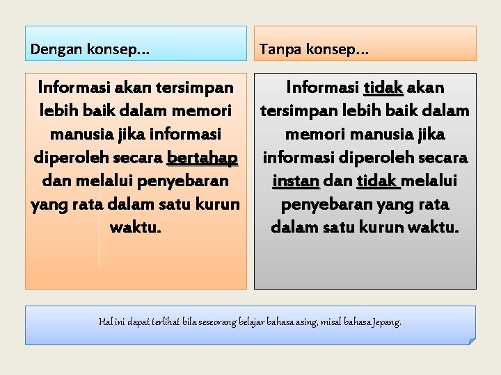 Dengan konsep. . . Tanpa konsep. . . Informasi akan tersimpan lebih baik dalam