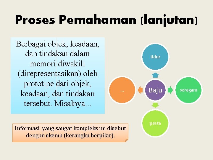 Proses Pemahaman (lanjutan) Berbagai objek, keadaan, dan tindakan dalam memori diwakili (direpresentasikan) oleh prototipe