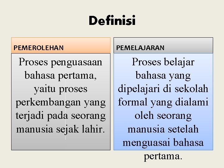 Definisi PEMEROLEHAN PEMELAJARAN Proses penguasaan bahasa pertama, yaitu proses perkembangan yang terjadi pada seorang